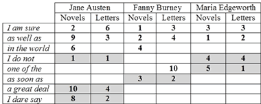 Austen-Letters